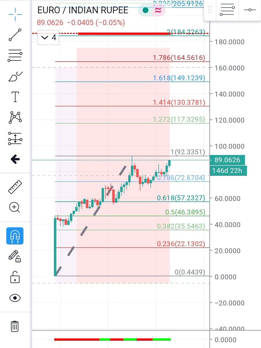 sinceo1991's tweet photo. #options !!! Picked up and picking up eurinr sep 92.5ce and will keep buying till sep ! https://t.co/61zzEye2Fc