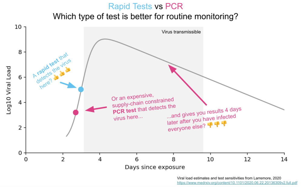 Cool website by  @Chris_Said with ways you can contact your Congressional Representatives and Governor.  https://www.rapidtests.org/&nbsp;