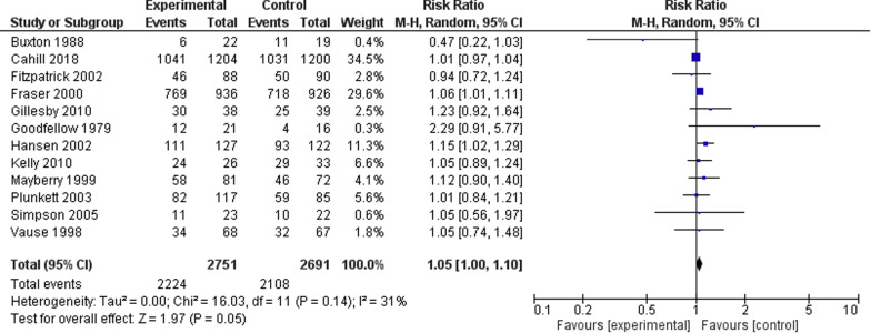 AJOG_thegray's tweet photo. Delayed versus immediate pushing in the second stage of labor in women with neuraxial analgesia: a systematic review and meta-analysis of randomized controlled trials- https://t.co/jBEFfoNENX https://t.co/EfOLhWHCe0
