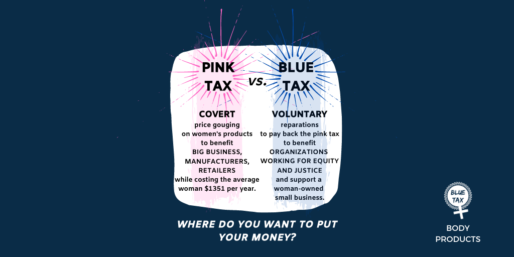 BlueTaxForMen's tweet photo. Introducing BLUE TAX body products, a new way to fight sexism from your own bathroom. #bluetaxformen #pinktaxpayback #feminism #menstyle #genderequity #pinktax #pink #NaturalBeauty #beardoil #aftershave https://t.co/xBPvu0qgJf