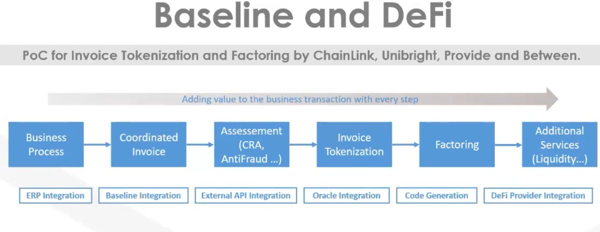 CrytoCoins's tweet photo. @MacnBTC #Unibright $UBT
- Baselining for Coca-Cola NA #supplychain
- Invoice tokenization with chainlink for factoring #DeFi
- Baselining w/ Fraunhofer IPK (Google them) #Manufacturing #IoT
- Freequity #SecurityTokenization platform w/ regulated liquidity pools
https://t.co/tFawHKDauj https://t.co/3iX6c63zFr