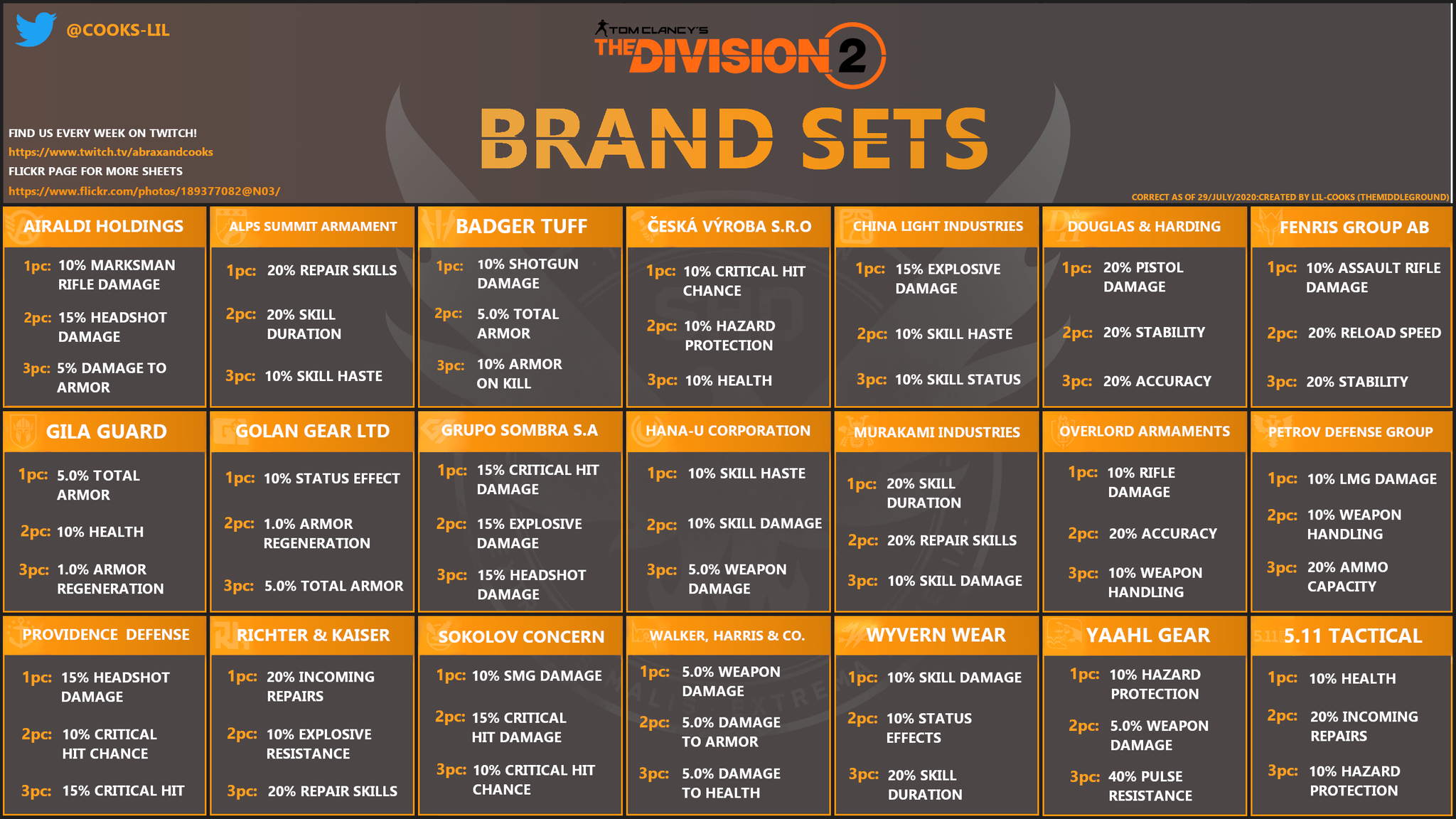 Tom Clancy's The Division on Twitter "Agents, here’s a breakdown made