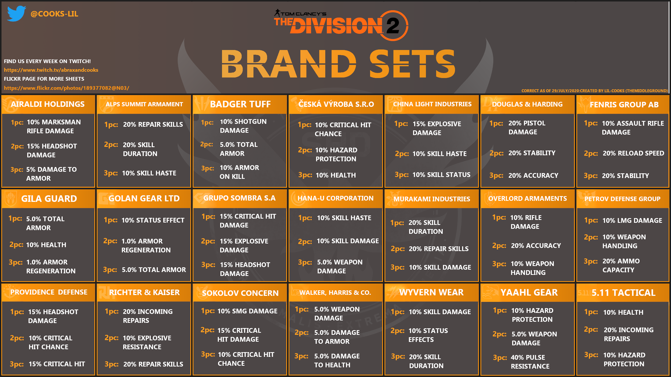 The division steam chart фото 44