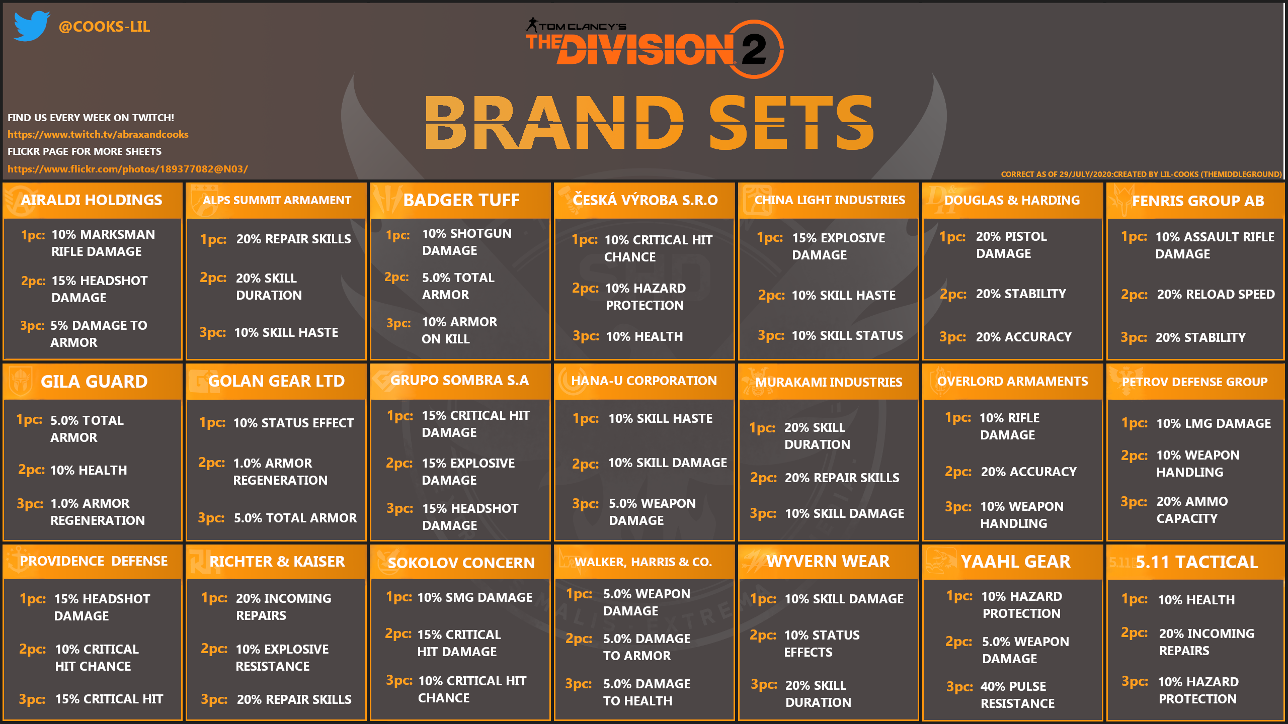 2 дивизион 2 группа россии. Division 2 сеты брони. Комплекты экипировки the Division 2. The Division 2 бренды таблица. The Division 2 экипировка.