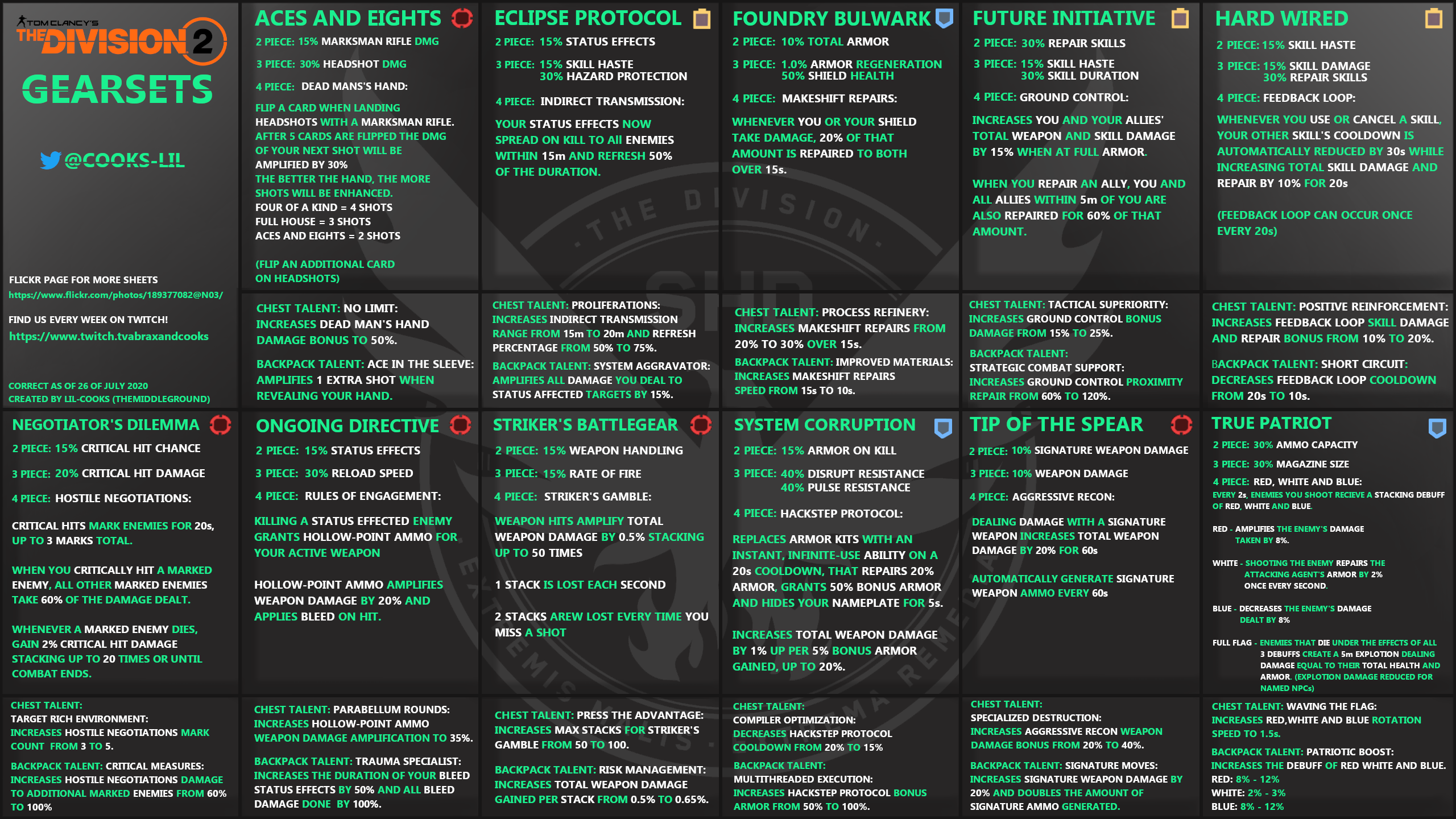 Tom Clancy's The Division on Twitter "Agents, here’s a breakdown made