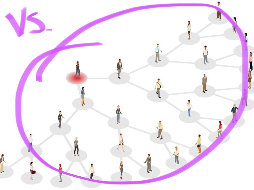 Aside from safety benefits, this will aide in contract tracing. In a grade three class of 24 students, if 1 child tests positive, there will only be TWO other contacts. If students are NOT put into “bubble buddies of 3”, no masking/distancing means 23 contacts. ...3/4