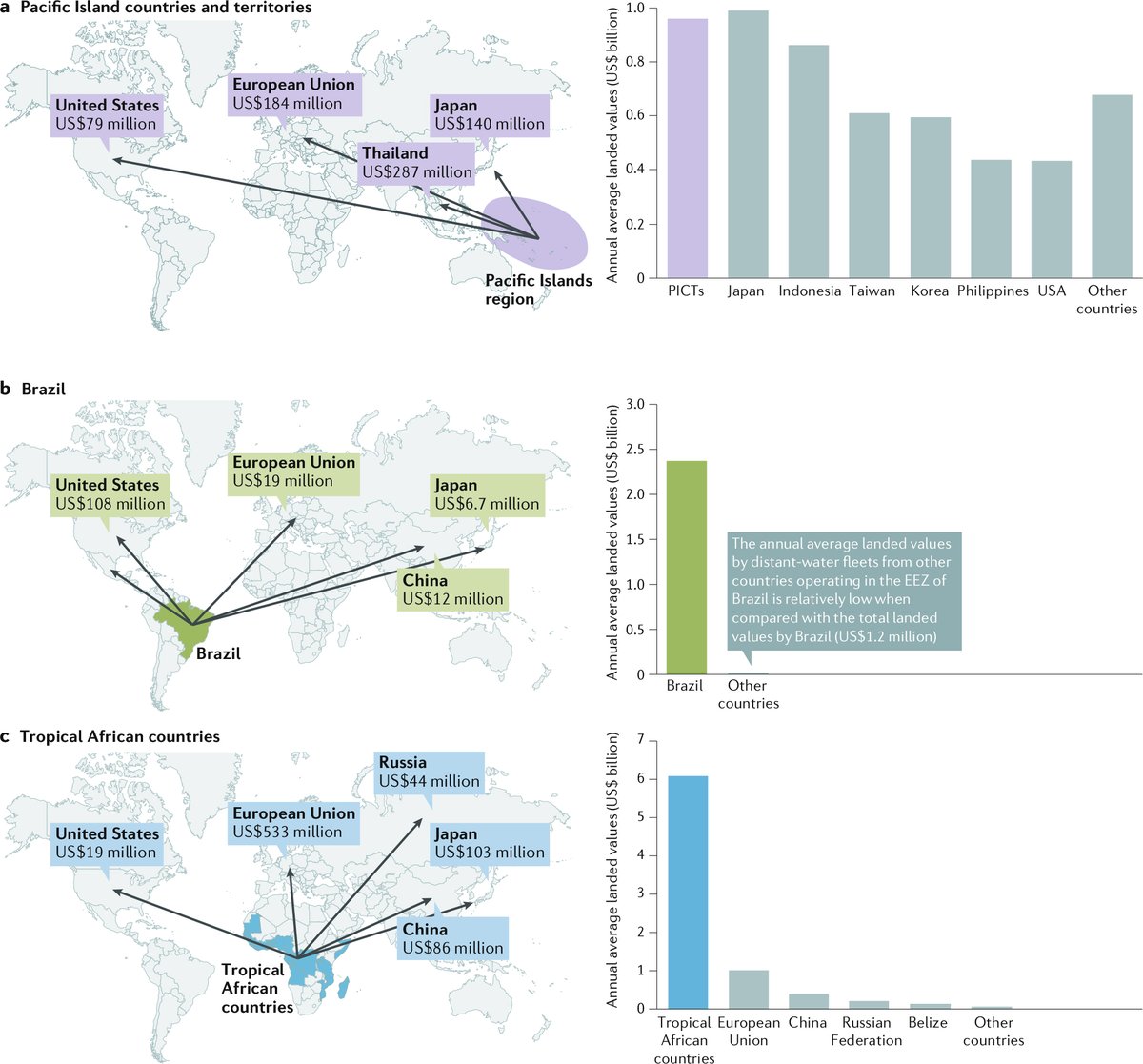 "Solving #climatechange impacts in the tropics will benefit the whole world," said William Cheung <a href="/coru_ubc/">Changing Ocean Research Unit</a> oceans.ubc.ca/2020/08/06/tro… #fisheries <a href="/vickywylam/">Vicky Lam</a> <a href="/Wai_Lung/">William Cheung</a> <a href="/DrRashidSumaila/">Rashid Sumaila</a> <a href="/FisheryEconomic/">Fisheries Economics Research Unit (FERU)</a> <a href="/ubcnews/">UBC Media Relations</a>