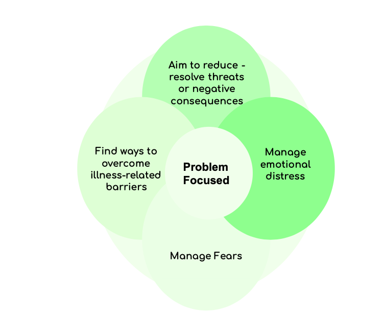 Join <a href="/Carebuzz/">Carol</a> on YouTube - Staying sharp while aging at home alone youtu.be/f2h5REtDdnE #agingwell #seniorliving #seniorhealth