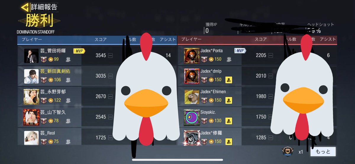 cod29575142's tweet image. GGLルール/bo3でスクリムさせていただきました。
✨芸能界クラン vs Jadexクラン✨

3-0で勝ちました。

だけど相手も作り立てのクランですごく強かったです。
Jadexさんのみなさんと楽しくできて良かったです💮　
ありがとうございました💯
#CoDMobile #codmスクリム #Jadexクラン #芸能界クラン