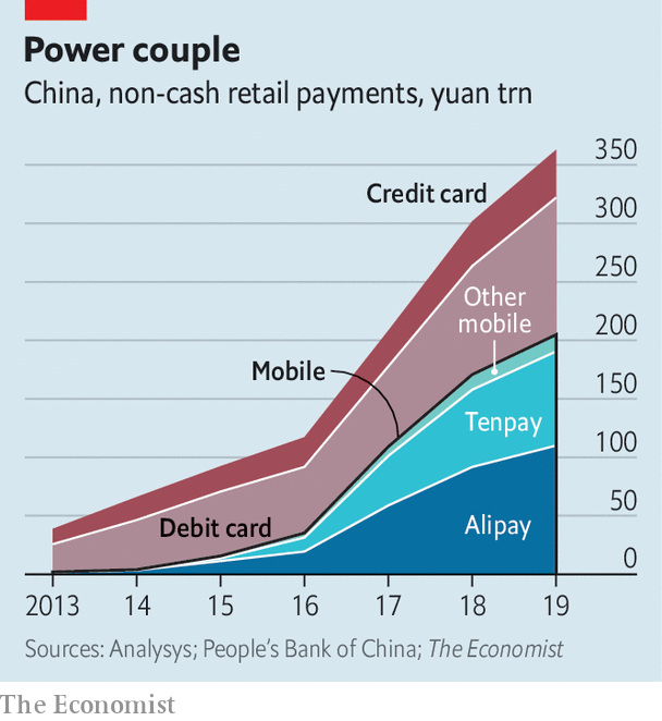 SpirosMargaris's tweet photo. Do #Alipay and #Tenpay
misuse their market power?
via @TheEconomist
https://t.co/bbrbCWFS5i #fintech #payment #China @helene_wpli @UrsBolt @agentic_ai @efipm @andi_staub @psb_dc @AntonioSelas @FrankJSchwab @cgledhill @Xbond49 @jblefevre60 @jaypalter @FinMKTG https://t.co/9YejaIKzU8