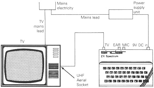 [2/20] EXAMPLE 1. I started learning computer programming languages by myself when I was 13. Computers were very fascinating then — that's one of the reasons the 80s were cool. My first computer was a Sinclair ZX Spectrum with 48 KB of memory, which I used to learn BASIC coding.