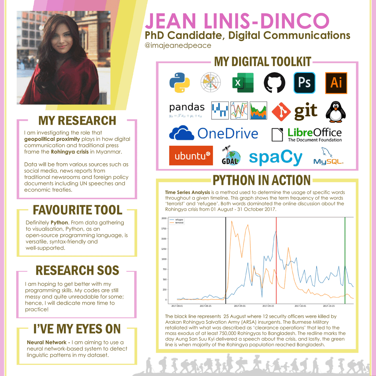 ResCom_unimelb's tweet photo. This is Jean's Research Poster 🎉 ! We are counting down voting days by showcasing our Top10 Posters! In no particular order, stay tuned on our socials and get nominating.. 9 days left! 📢 https://t.co/QBhKGlUuj9 #top10showcase #unimelb #resposter #rescononline https://t.co/CAED2j3N8u
