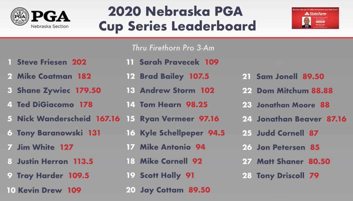 Nebraska Section PGA tweet media