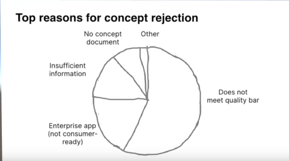 To guarantee a healthy store, all the apps not providing enough value should be rejected. This is what Oculus is doing by asking for a concept document and rejecting all non-conforming games.These are the most common reasons for a game rejection on the Oculus Store