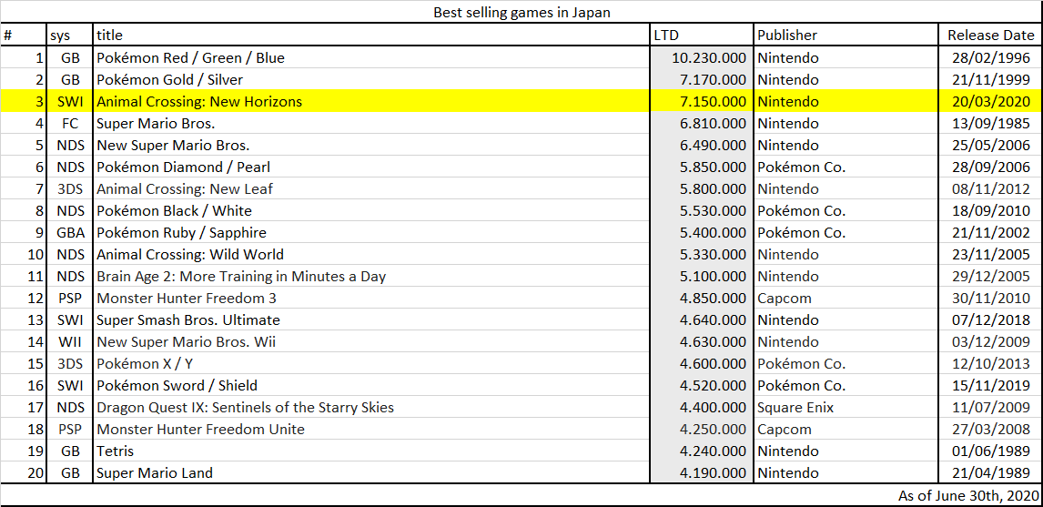 best selling games of 2009