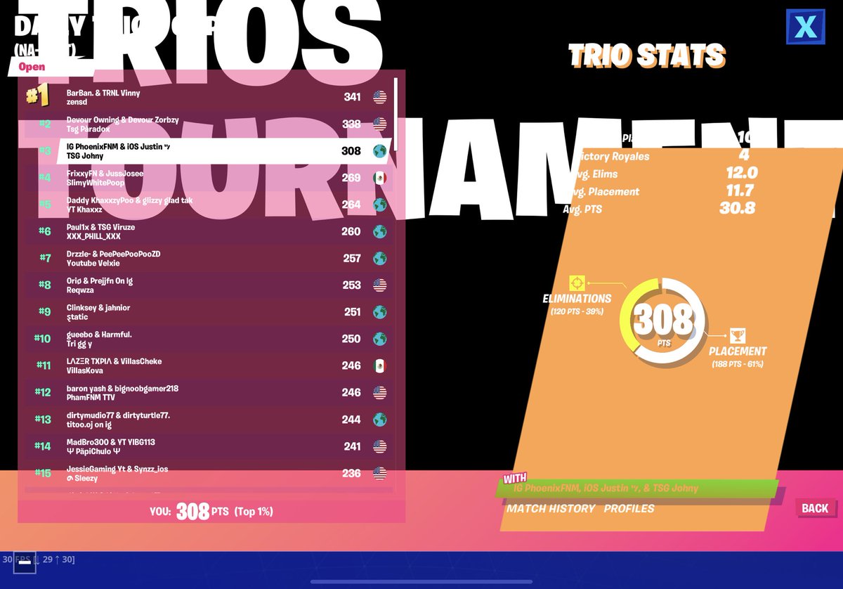 JustinStytsenko's tweet image. 3rd with @johnyfnm @PhoenixFNM_ ($200)