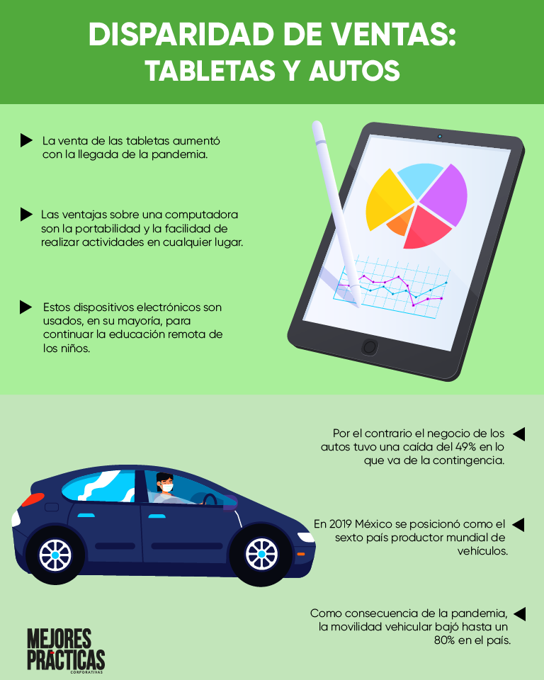 Mejores Prácticas tweet media