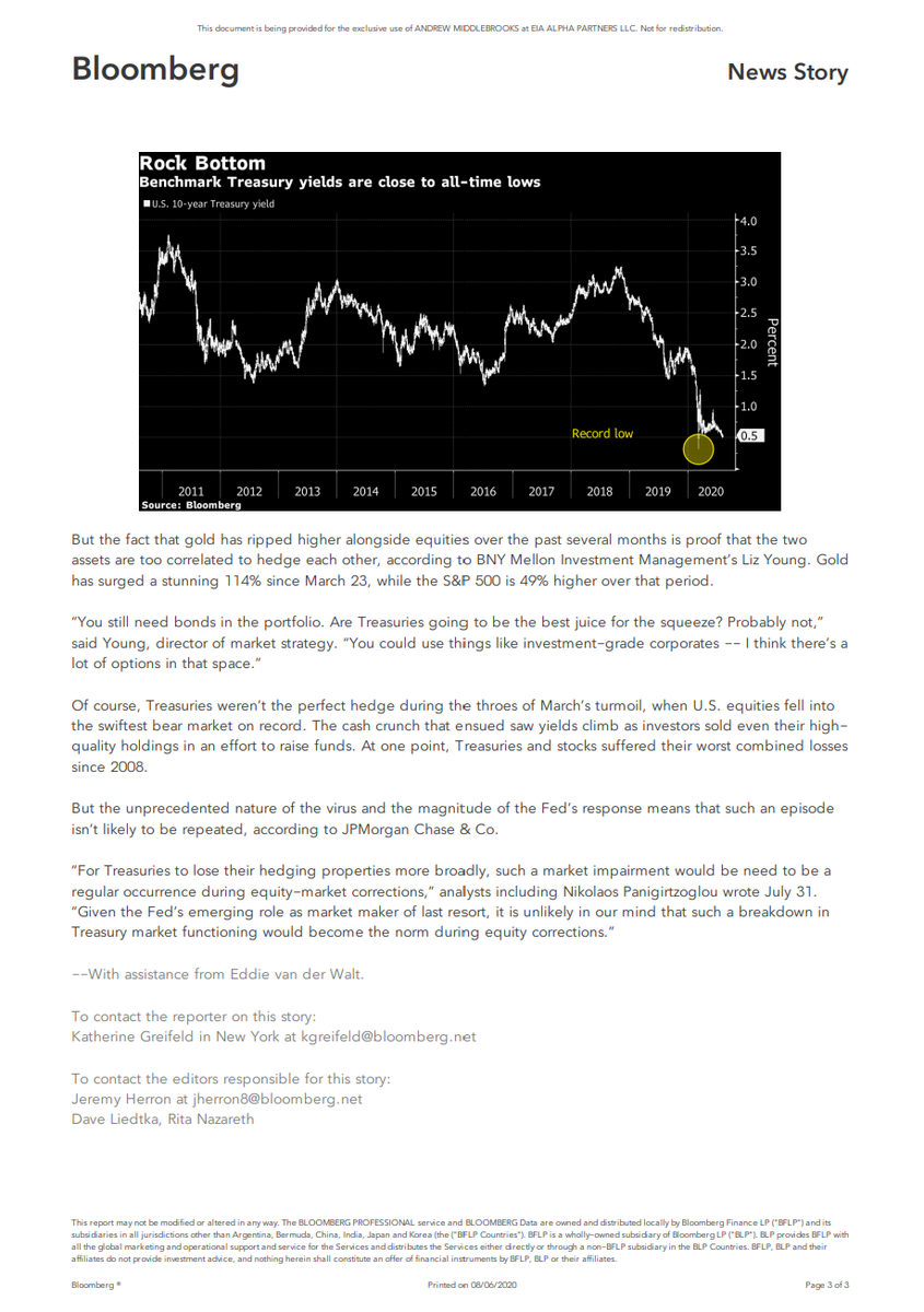 Probably a good time as well to plug my homeboy  @naufalsanaullah and his comments on bond vs gold in a diversified portfolio. 9/