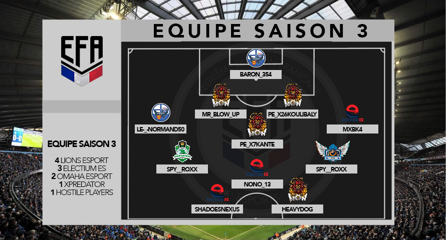 bravo au joueurs de @ElectiumF @Mickaapero @PlayerzHostile et lions esports qui on fini dans kl equipe de la saison 3  ligue 2 rdv saison prochaine