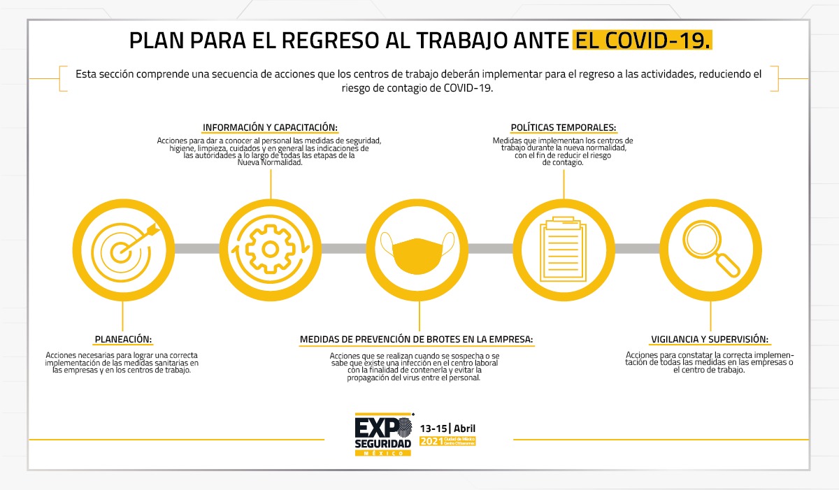Si en tú industria aún no reactivan actividades físicas pero quieres prepararte te presentamos el "Plan para el Retorno al Trabajo ante COVID-19" que la Secretaría de Salud solicita; así podrás prepararte para cuando sea el momento de regresar.