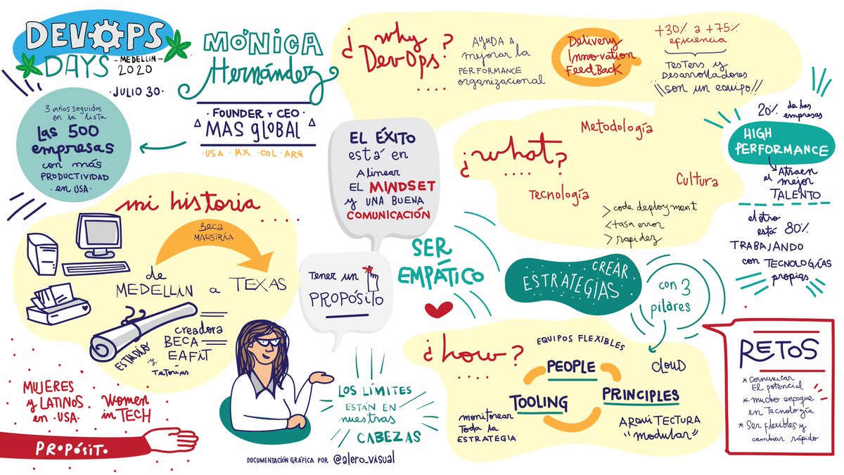 DevopsDays Medellín tweet media