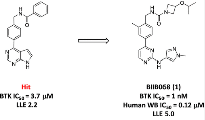 Brian Hopkins et al at @biogen recently reported on the potent (1 nM) reversible BTK inhibitor (BIIB068) (doi.org/10.1021/acs.jm…) that inhibits pBTK in #humans as a possible treatment of autoanitibody-driven disorders such as #SLE