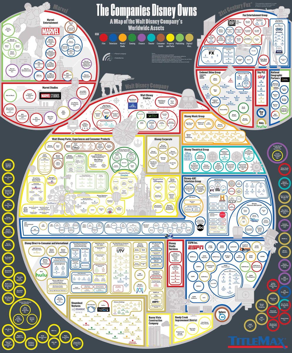this is disgusting. look at this. disney owns ALL of it. disney is a monopoly sitting comfortably under capitalism & needs to be disassembled. this hurts small art studios that have actual messages and ideas to share. living your life without consuming disney is near impossible.