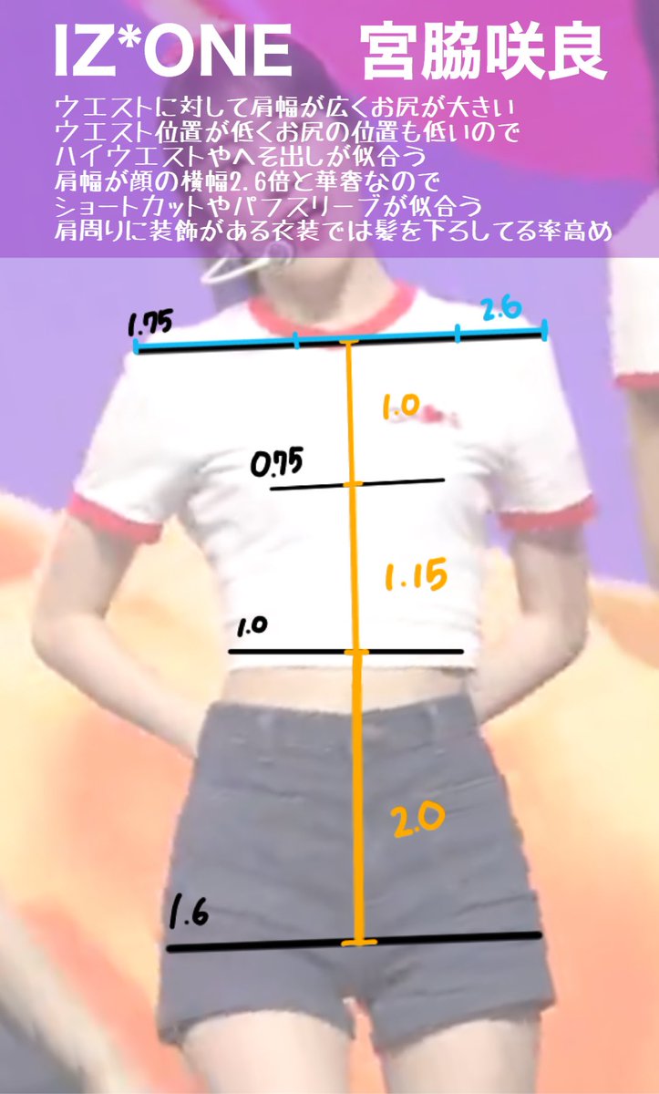 骨格ストレート イエベ秋 低身長 Iz Oneの宮脇咲良ちゃん考察 肩が真っ直ぐでほんとに綺麗 肩幅がとか書いてるけどウエストが細すぎるからこの比率になるだけで長さとしては華奢で女の子らしいスタイルだから羨ましいよなァ 骨格ストレート イエベ秋 低身長 Iz Oneの宮脇咲良ちゃん考察 肩が真っ直ぐでほんとに綺麗 肩幅がとか書いてるけどウエストが細すぎるからこの比率になるだけで長さとしては華奢で女の子らしいスタイルだから羨ましいよなァ