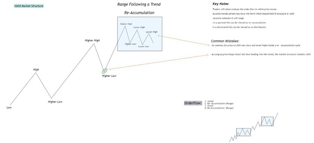 The Darknet Markets