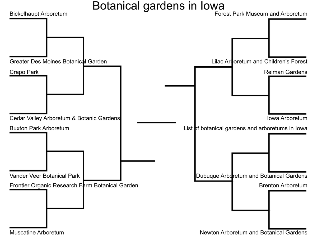 BracketMemeBot's tweet photo. this is a tough one. my Botanical gardens in Iowa bracket https://t.co/xoSs7eWWgW