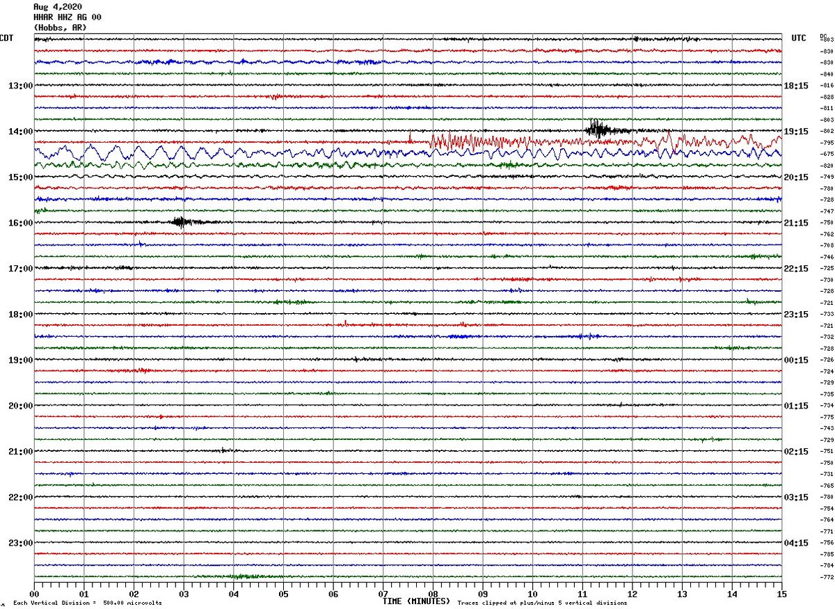 Beirut Explosion Thread...The Beirut Explosion registered as a 3.3 Magnitude Earthquake.The vibrations appear to have reached our area between 2-3pm CDT and were recorded on seismographs all across Arkansas.(Squiggly lines towards the top) /1