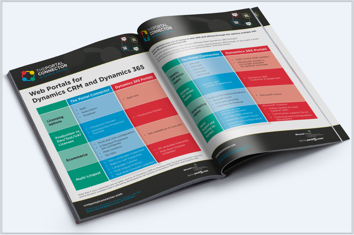 CRMPortal's tweet image. Wondering about the differences between The Portal Connector and Microsoft Power Apps Portals? View a Comparison Chart to find out! ow.ly/5WTi50xXv3v #Portals #WebPortal #PortalSolution #MSDynamics #PowerPlatform