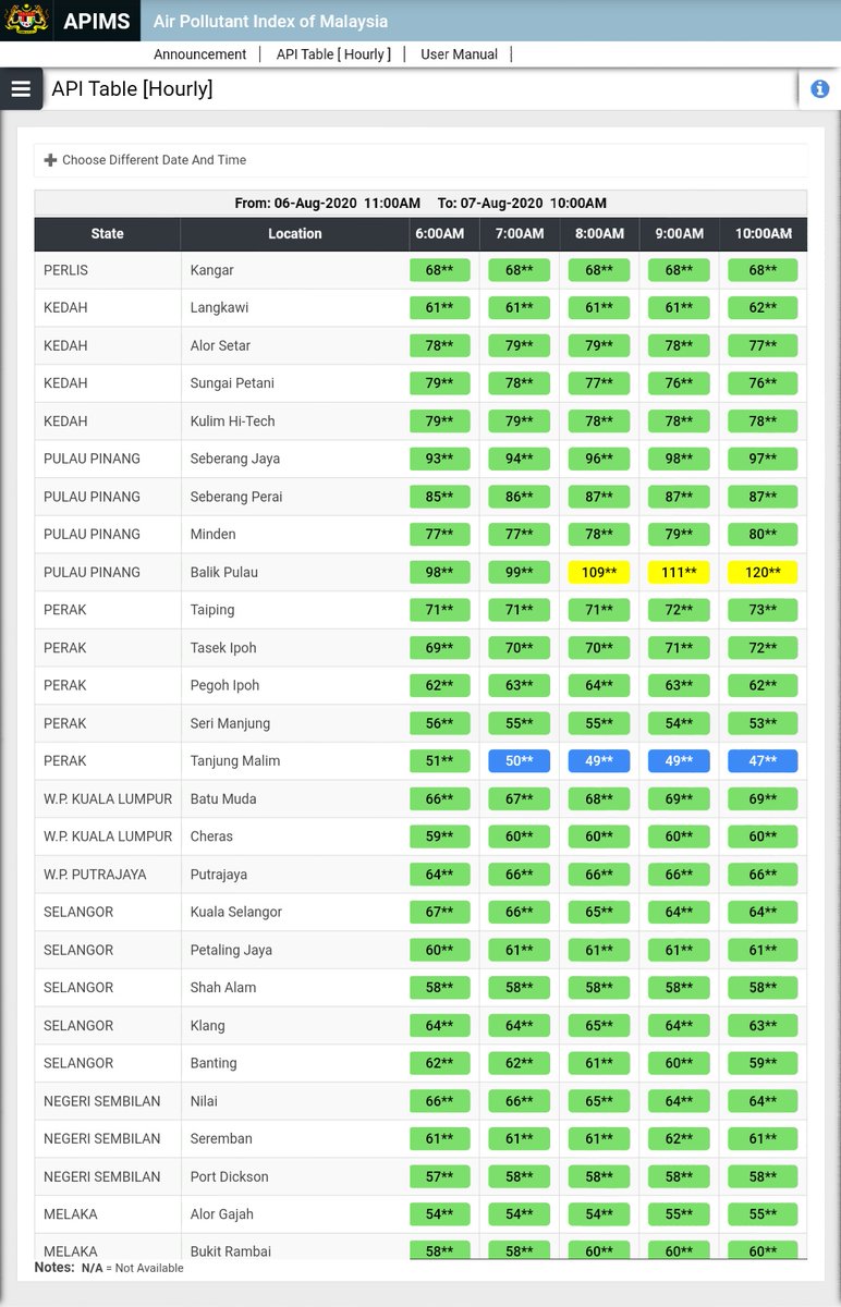 Harian Metro Pemandangan Pagi Sekitar Georgetown Pulau Pinang Yang Kelihatan Kabur Disebabkan Jerebu Indeks Pencemaran Udara Ipu Di Seberang Jaya Adalah 106 Pada Kira Kira 8 Pagi Universiti Sains Malaysia