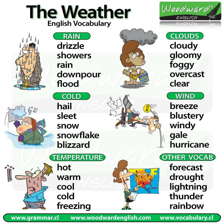 Weather🌦🌧⛈⛅️🌤☀️🌨 https://t.co/CKMFniZoxC