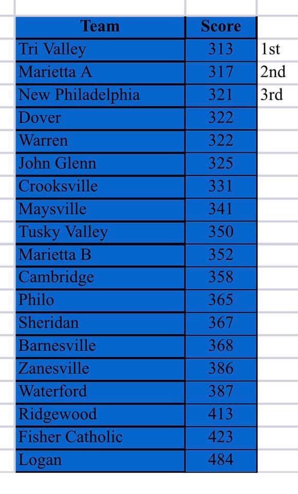 Crooksville Golf tweet media