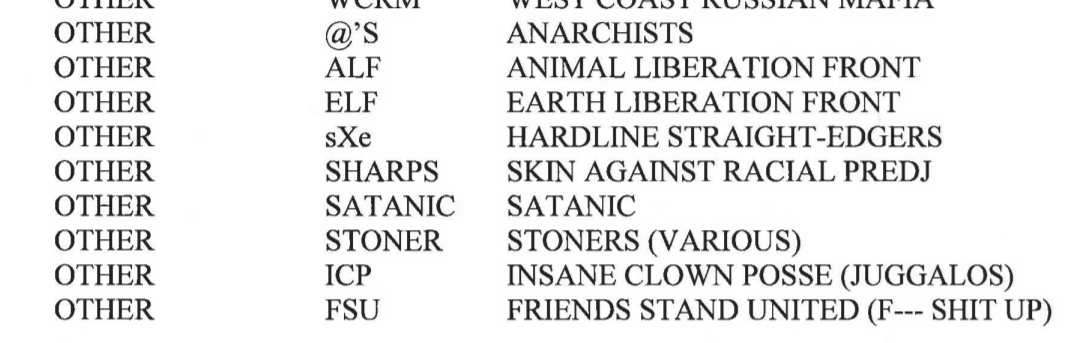 However, part of their mandate includes political "extremism."Leaked emails btw Gang Unit Dets. Wade Jones & Ben Hughey show "anarchists" and Earth Liberation Front on the "gang list" (also Juggalos.) (3/11)