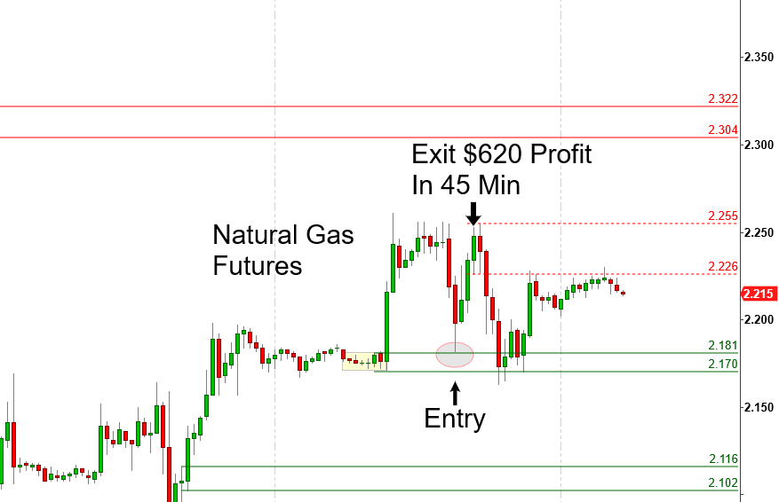 5th_Axis_CNC's tweet photo. @ActorGiovanni Good job! I grabbed this one yesterday morning. #NG has been offering some good trades. https://t.co/0ADXu1WCQS