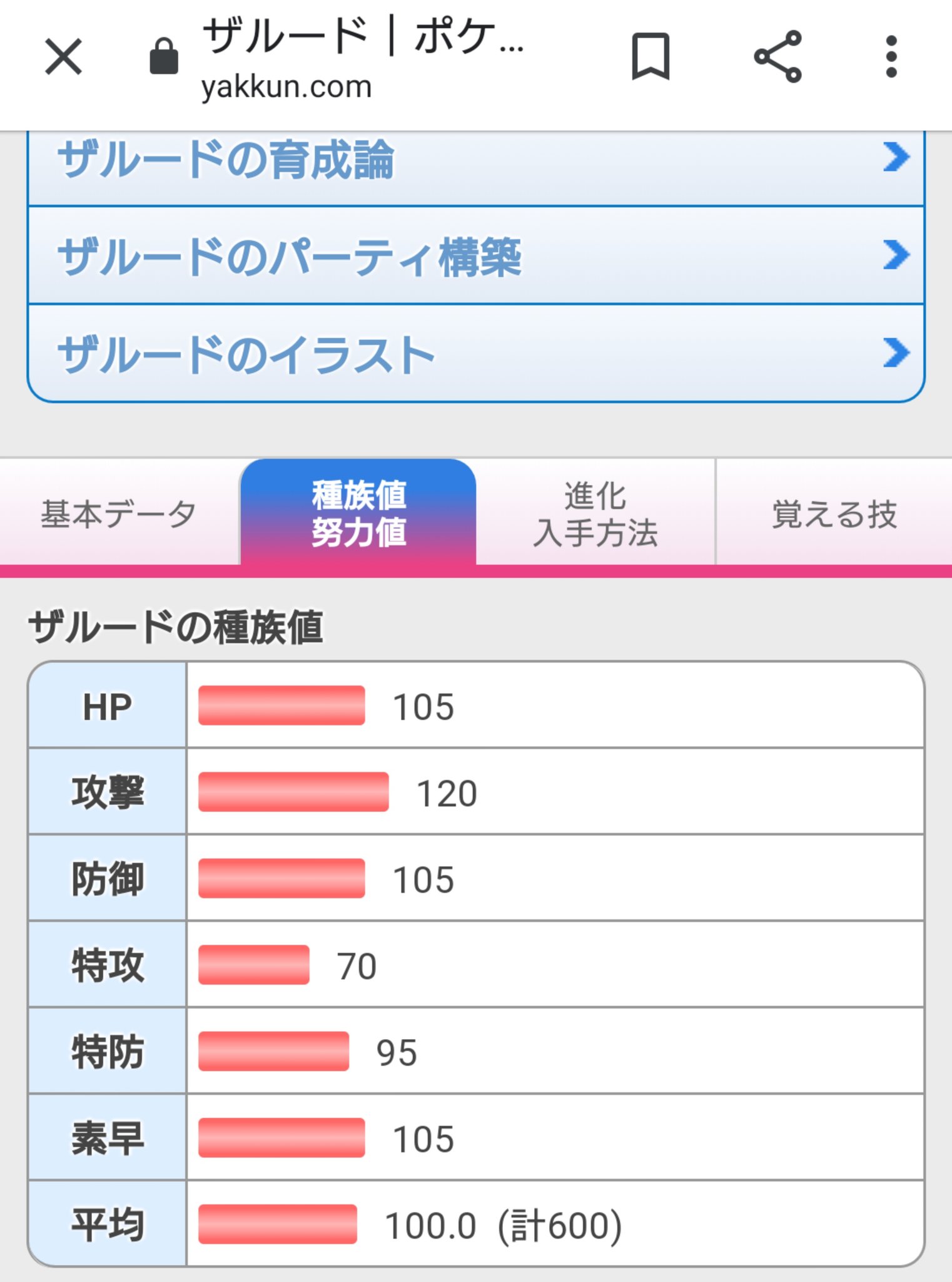 四季卿 ザルードの種族値みたけどなんだこのガブリアス T Co Msfmqiq01j Twitter