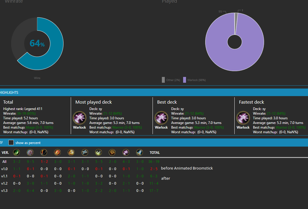 Selfharm warlock feels like the best deck day 1. Animated broomstick is broken and needs more attention. 

Code: AAECAf0GAvsG/84DDsII/aQDgaUDsLYDtbkDtrkDx7kDy7kDlc0Dm80D184DwdEDzNIDzdIDAA==
