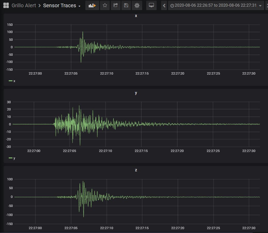 Registro del sismo de magnitud 4.8  (estimación por el #USGS) ocurrido hace unos minutos en #PuertoRico y registrado cerca del epicentro por sensores #Grillo instalados por #IBM. Para saber más visita   openeew.com #IoT #resilience #earthquake