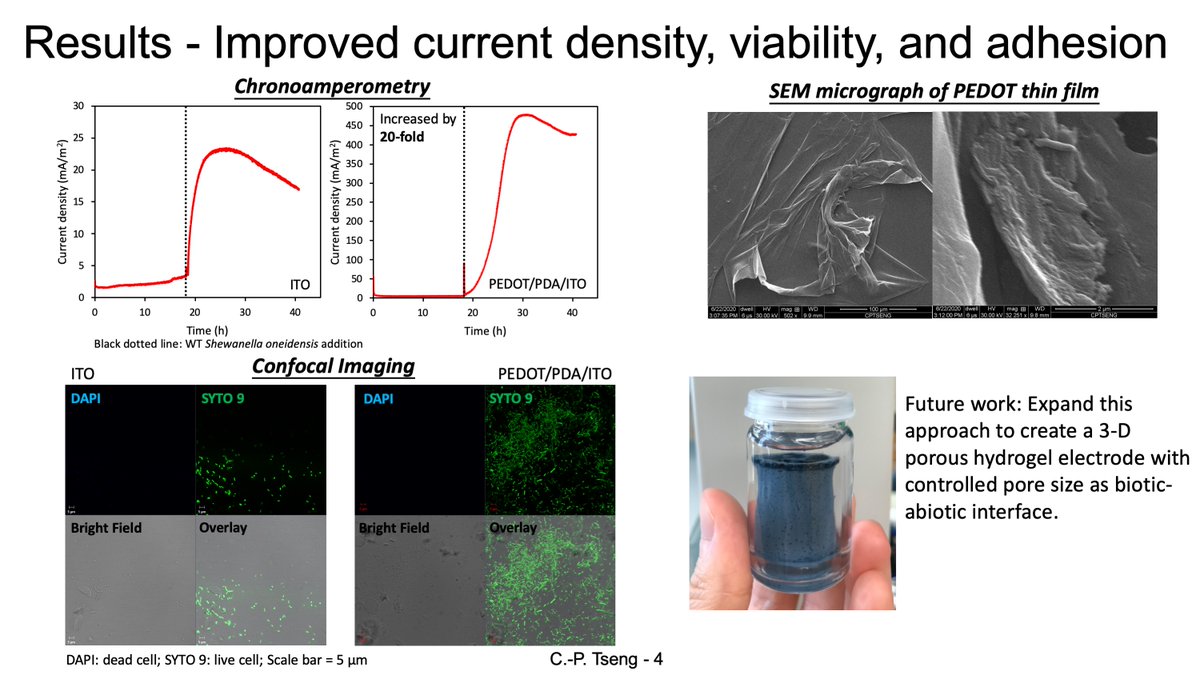 Excited to share our <a href="/verduzcolab/">Verduzco Laboratory</a> work at #SCISC2020 on the biotic-abiotic interface for microbial bioelectronics! We made crosslinked #PEDOT thin film for exoelectrogenic bacteria immobilization and improved current density by 20-fold! Check out the poster below. <a href="/app_rice/">Rice Applied Physics Program</a>