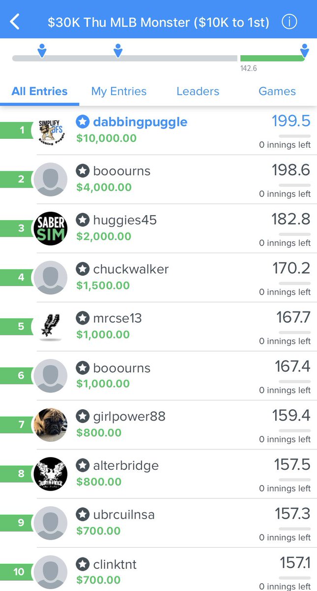 dabbingpuggle's tweet photo. Thursday was a fun day. @SimplifyDfs https://t.co/Oxa3KoocXS