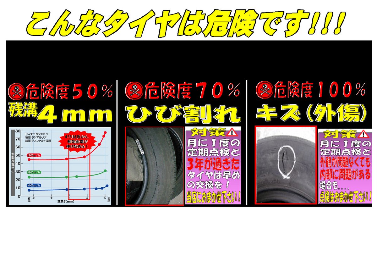 オートバックス御殿場店 タイヤ無料点検実施中 こんなタイヤは要注意 お出かけ前にはタイヤの状態や空気圧のチェックをして 安全ドライブを心掛けましょう タイヤ パンク レッカー