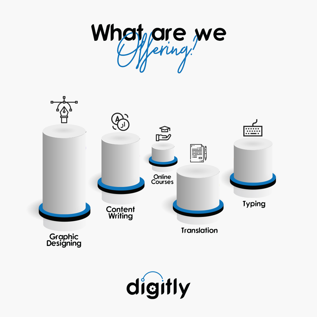 digitlyservices's tweet photo. @digitlyservices is offering services for:
- Graphic Design
- Content Writing
- Online Courses
- Translation
- Typing

#digitly #digitlyservices #growbig #digitalfuturewithdigitly #digitalera #marketing #graphicdesign #graphic #contentwriting #translation #typing #onlinecourses https://t.co/RuFCdE0GcG