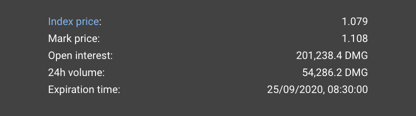  $DMG  $BTC buy sept vs sell perpsPerps funding AY 5 day avg: 198%Sept implied funding AY: 20%Starting bal: 1kAccount lev: 20%Spreading 3kDaily exp pnl: 14.6 (1.46%)Free collateral: 700Risk: ADLPro rata no.s for bigger accounts; might need quant zone to get in positions