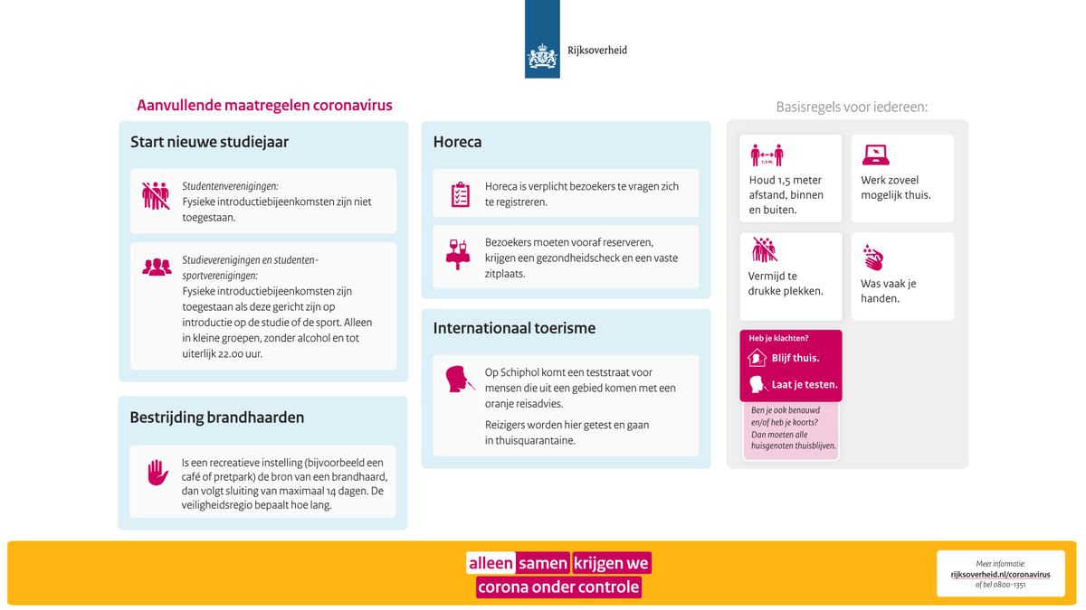 VRFryslan's tweet photo. Het aantal coronabesmettingen in Nederland neemt toe. Om grip te houden op de verspreiding van het virus kan lokaal extra worden gehandhaafd en worden enkele landelijke maatregelen verscherpt. Zo houden we corona onder controle. Lees meer ⤵️ 
https://t.co/ENH6Wnwfju #AlleenSamen https://t.co/ckHdV1Yl40