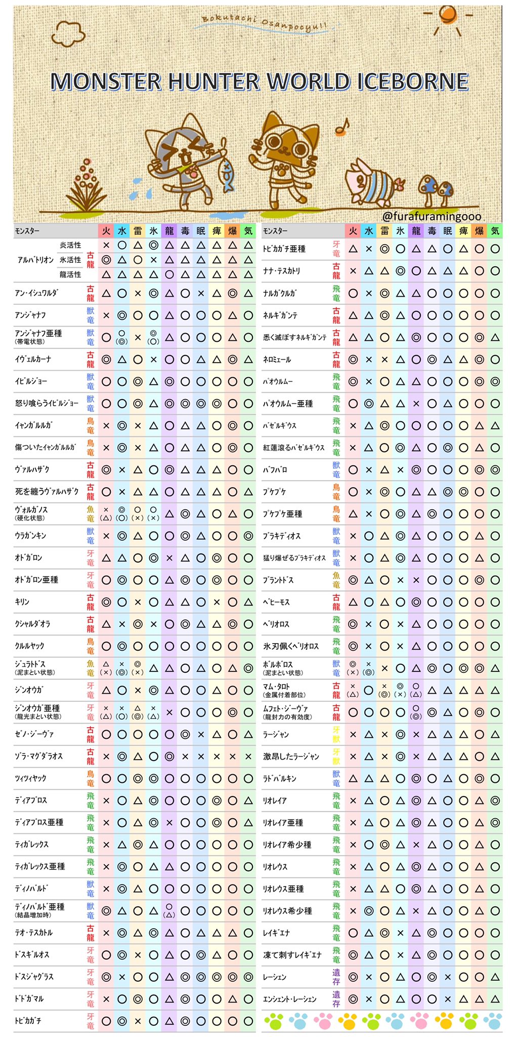 弱点早見表 Twitter Search Twitter