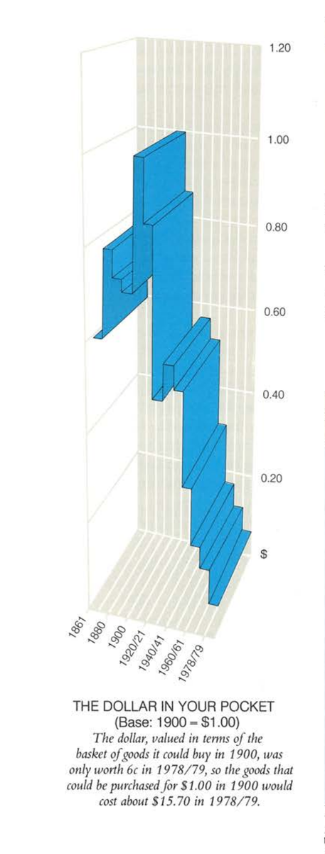 2. BLUE STAIRCASE  #ausecon  #chartcrimes  #dataviz