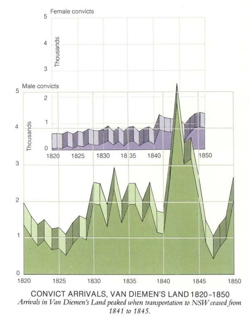 Space efficient data presentation.  #ausecon  #chartcrimes  #dataviz