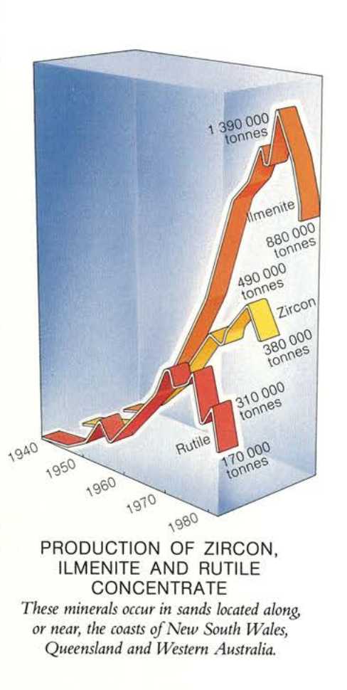 More ribbons than an artistic gymnastics locker-room  #ausecon  #chartcrimes  #dataviz